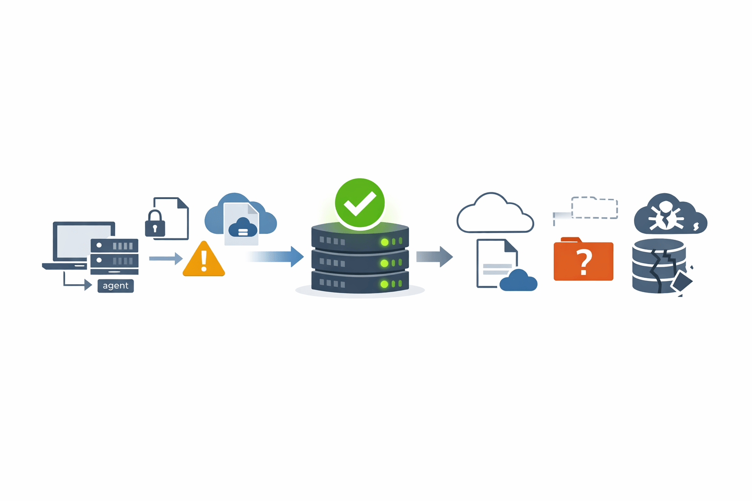Endpoint-Backup unvollständig: Schema zu Auslassungen, Platzhaltern und Abbrüchen